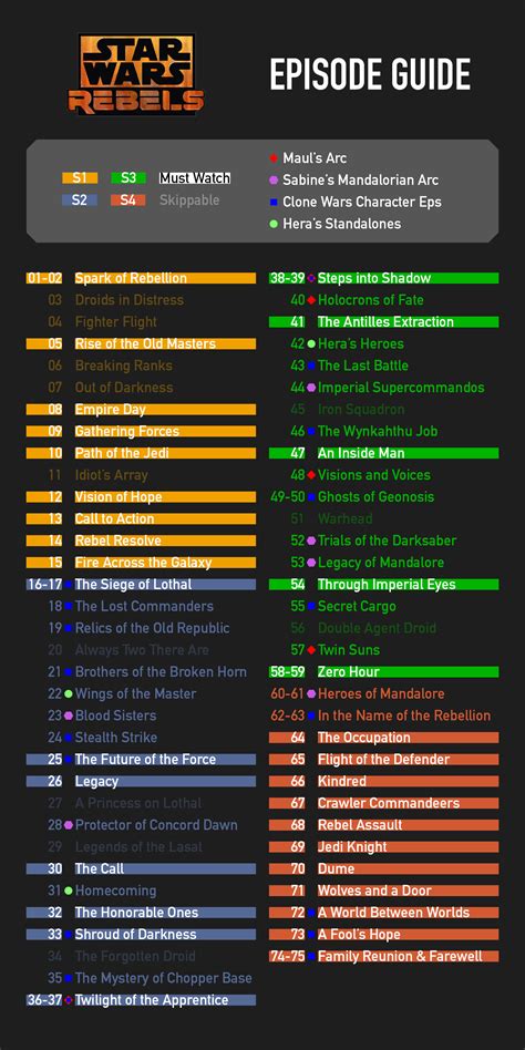 what to watch after clone wars and rebels|star wars rebels watch list.